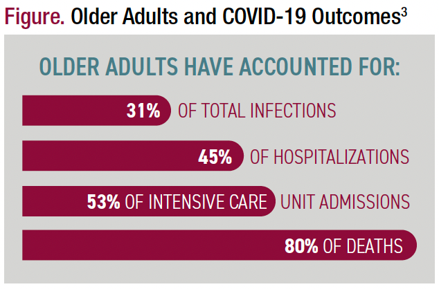 Caring For Older Adults With Mental Health Disorders During The Pandemic