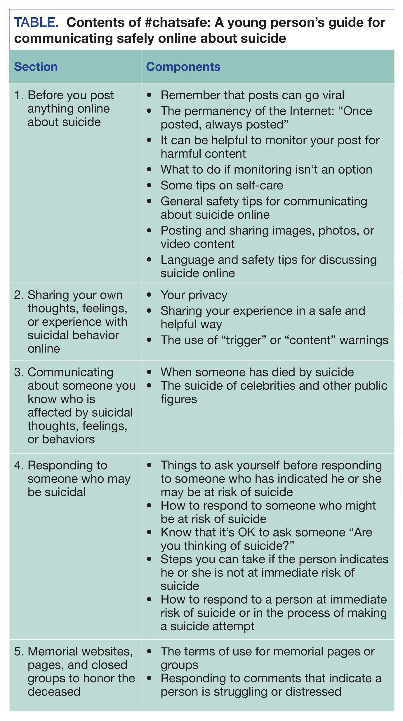 Contents of #chatsafe: A young person’s guide for communicating safely online about suicide