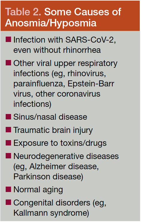 Table 2. Some Causes of Anosmia/Hyposmia