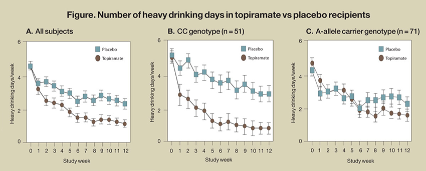 Number of heavy drinking days in topiramate vs placebo recipients