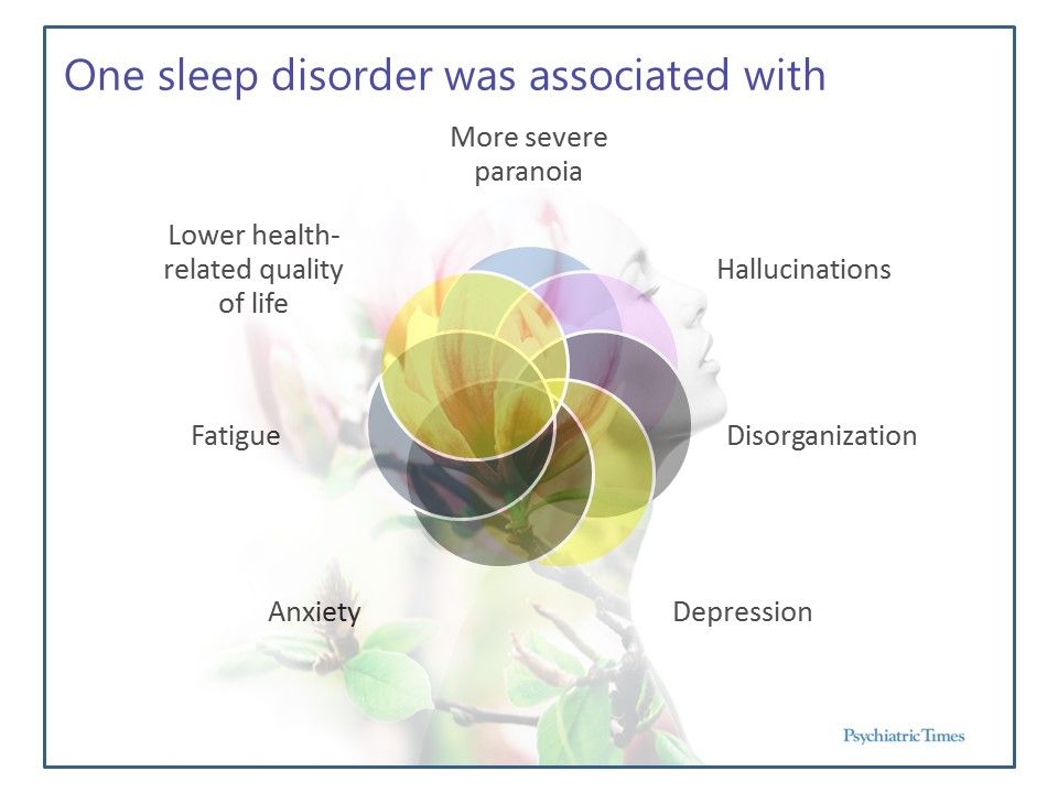Sleep Disorders in Early Psychosis New Research Psychiatric Times
