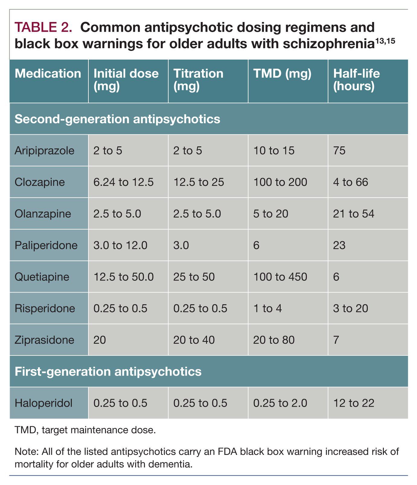 Schizophrenia In Later Life Patient Characteristics And Treatment Strategies Schizophrenia In Later Life Patient Characteristics And Treatment Strategies