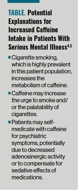 Table. Potential Explanations for Increased Caffeine Intake in Patients With Serious Mental Illness