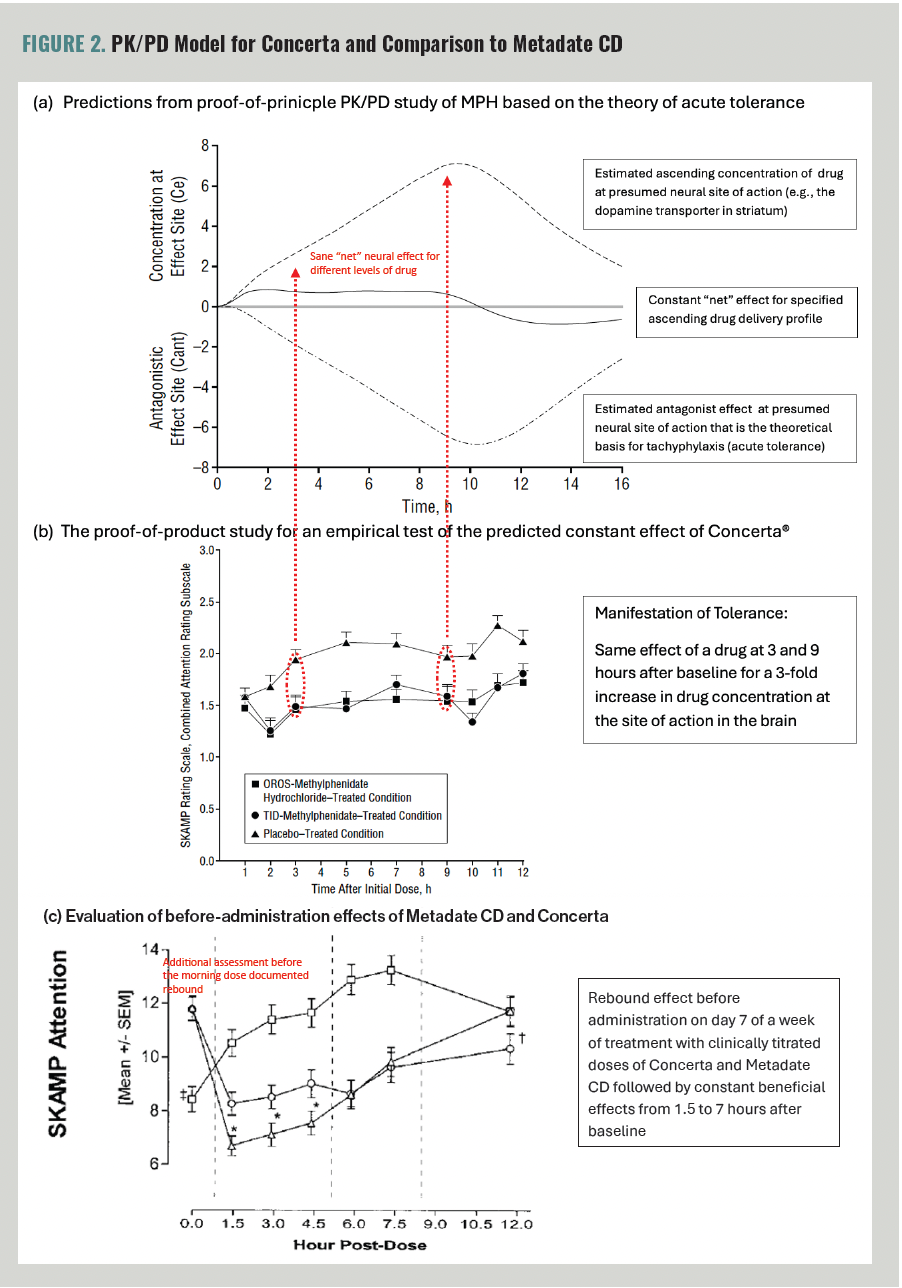 long term adderall use bpc-157 The pharmacology of amphetamine and methylphenidate: Relevance to the neurobiology of attention-deficit/hyperactivity disorder and other psychiatric comorbidities Everything You Need To Know