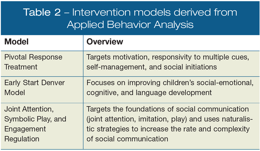 Applied Behavior Analysis
