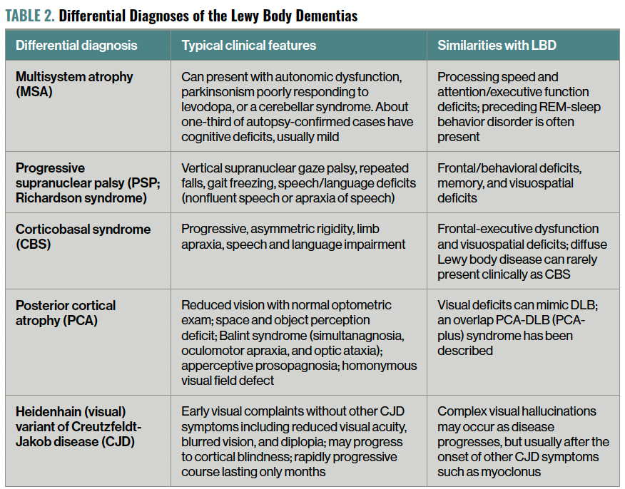 Lewy Body Dementia: Unpacking A Neuropsychiatric Enigma