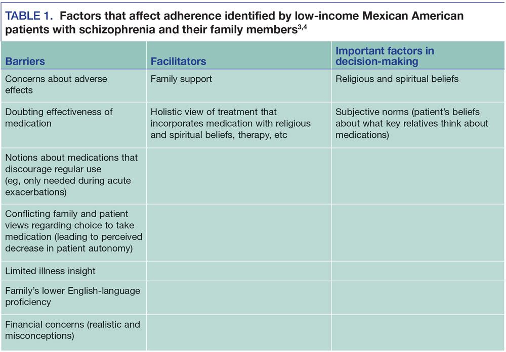 Factors that affect adherence identified by low-income Mexican American patients