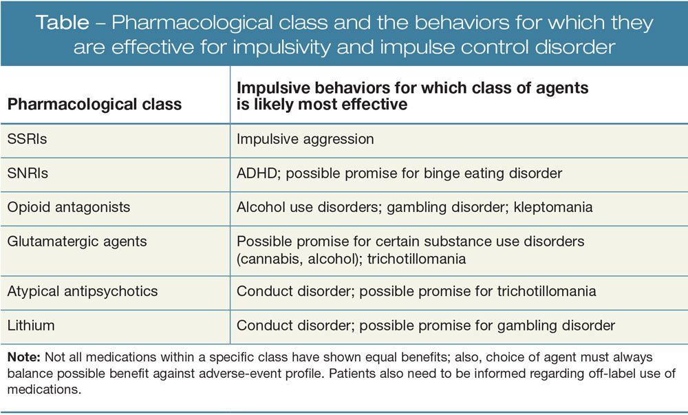Pharmacological class, behaviors for which they are effective for impulsivity
