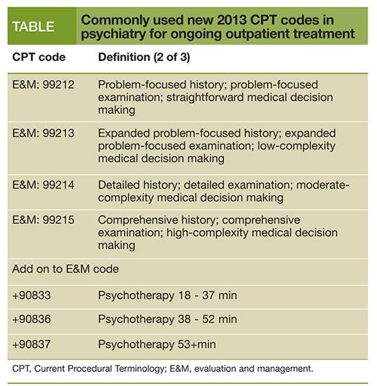 The New CPT Codes: Ethical Challenges in a New Billing Era?