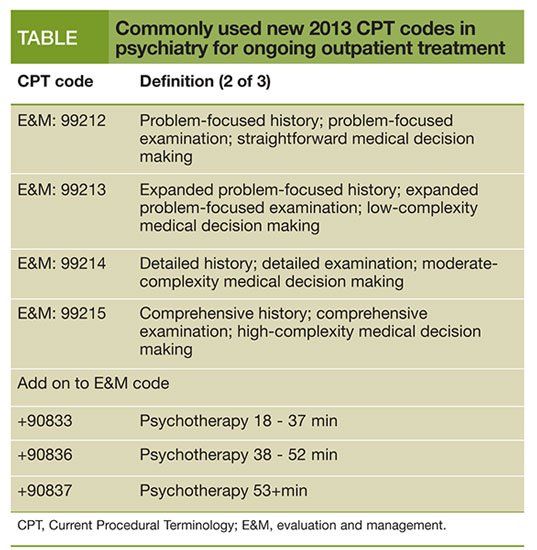 Commonly used new 2013 CPT codes in psychiatry for ongoing outpatient treatment