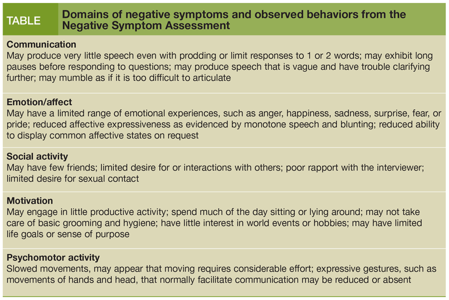 Negative Symptoms In Schizophrenia An Update On Identification