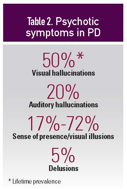 Parkinson Disease Psychosis
