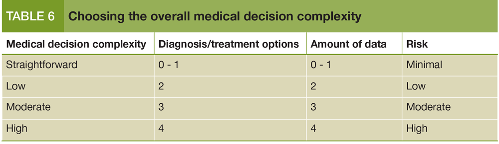 Choosing the overall medical decision complexity