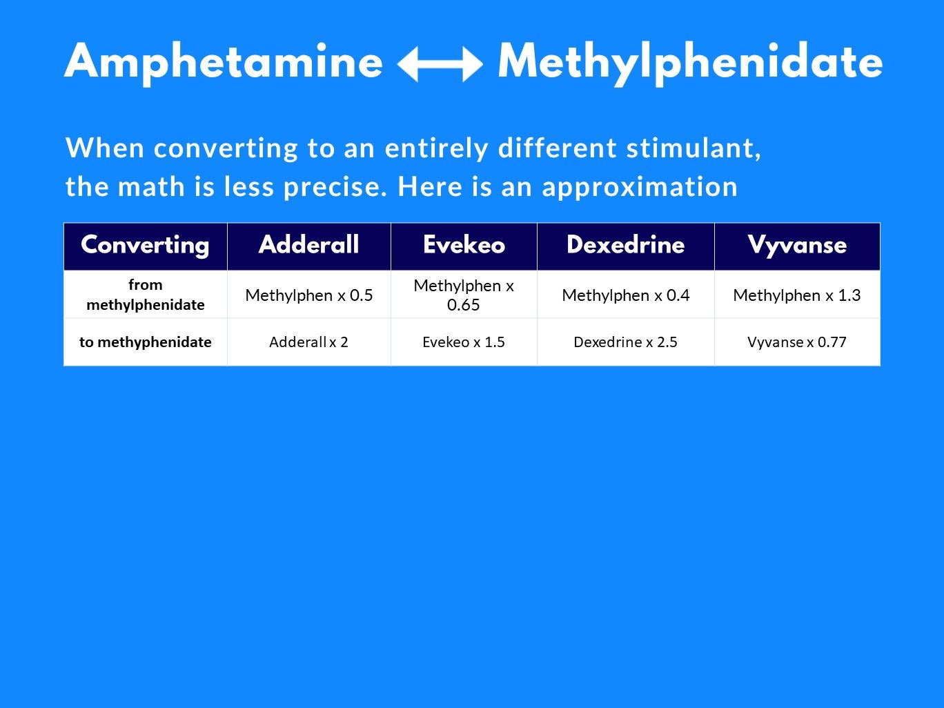 How to Switch Stimulants A Dosing Guide for ADHD