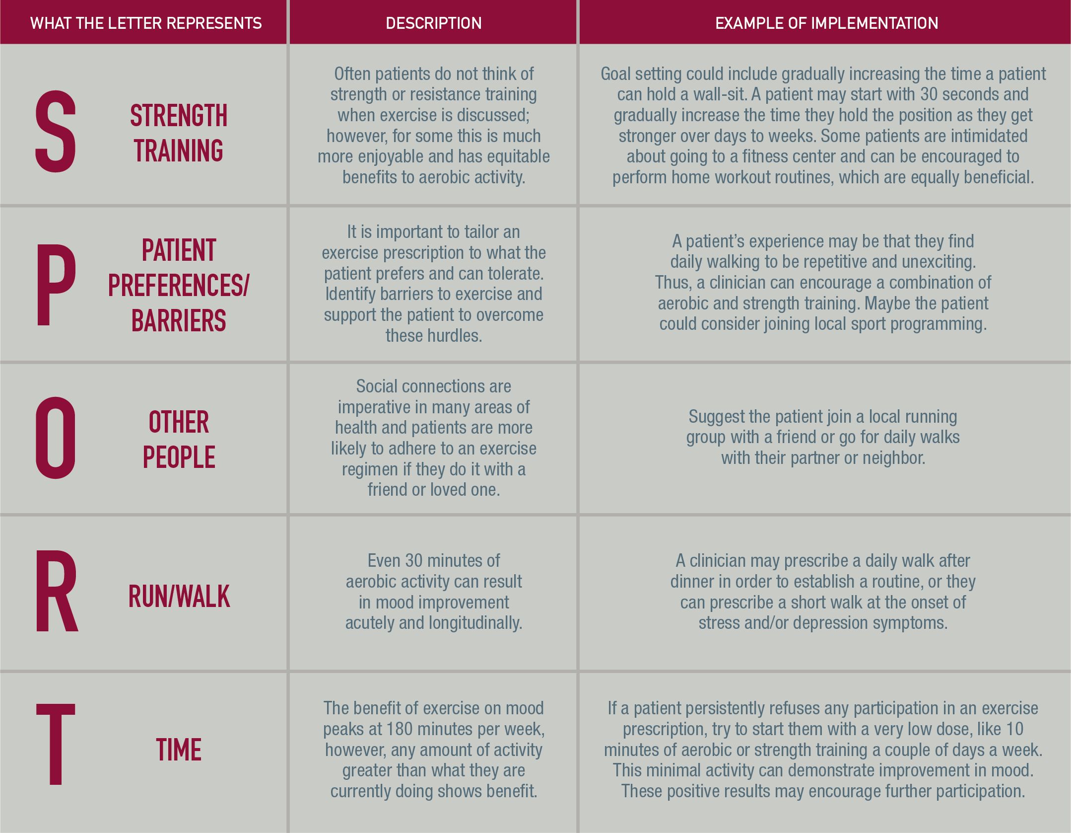 How to Effectively Prescribe Exercise