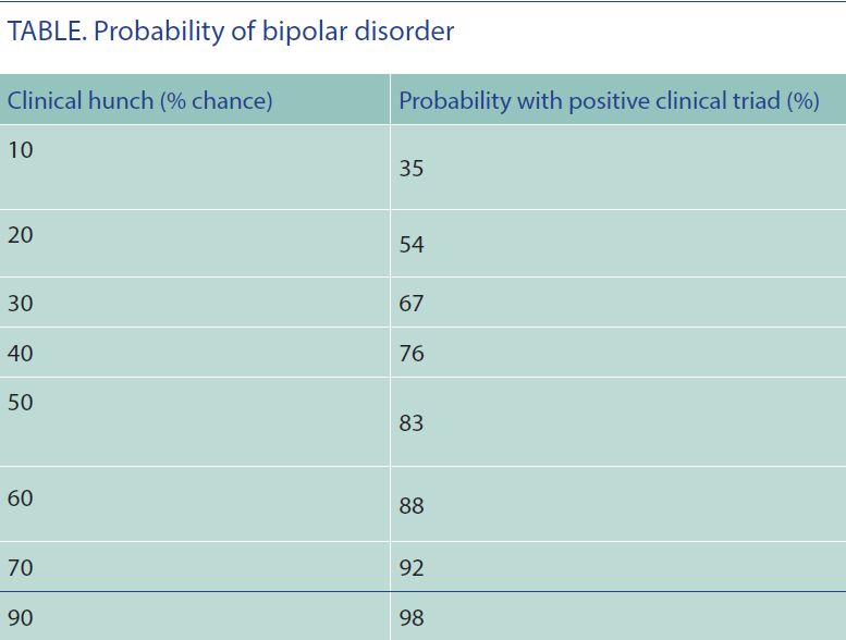 Borderline Or Bipolar: Can 3 Questions Differentiate Them?