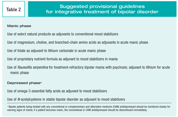 Integrative Treatment Of Bipolar Disorder A Review Of The Evidence And Recommendations