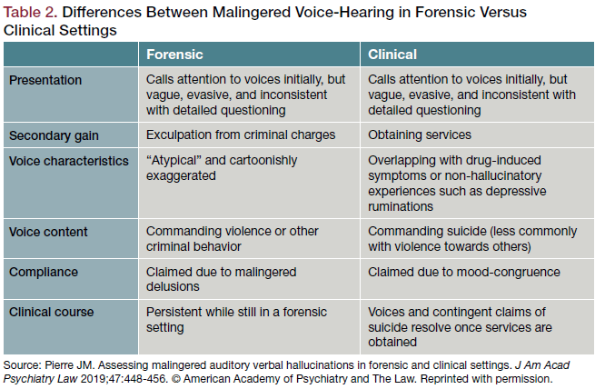 Assessing Malingered Voice Hearing