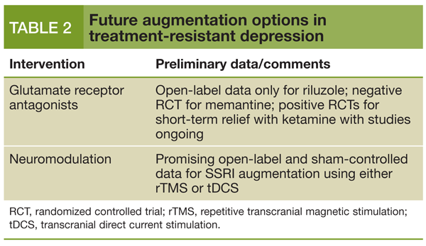 Augmentation Strategies In Mdd Therapy