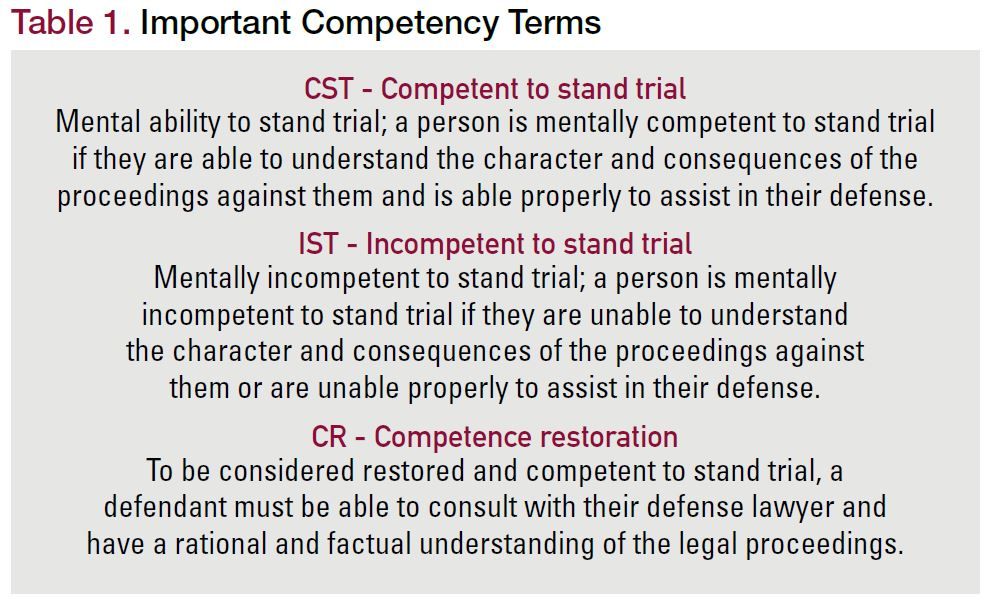 Assessing Competency To Stand Trial