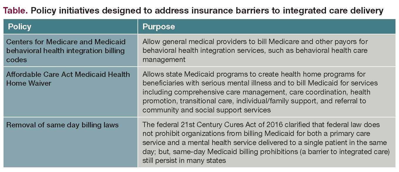 Table. Policy initiatives designed to address insurance barriers to integrated care delivery