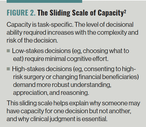 Rights and Risks in Geriatric Capacity Assessment | Psychiatric Times