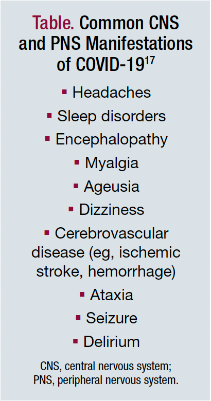 Table. Common CNS and PNS Manifestations of COVID-19