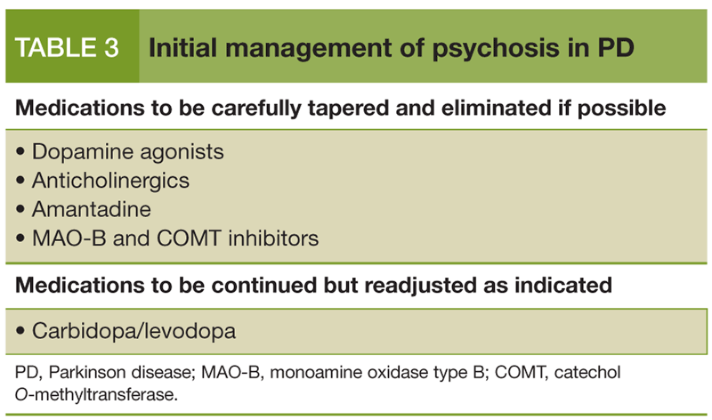 Management Of Psychosis In Parkinson Disease Management Of Psychosis In Parkinson Disease
