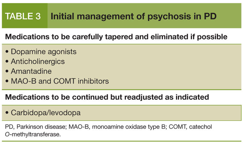 Initial management of psychosis in PD