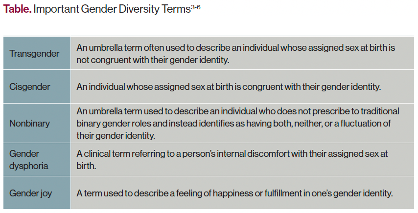 Table. Important Gender Diversity Terms