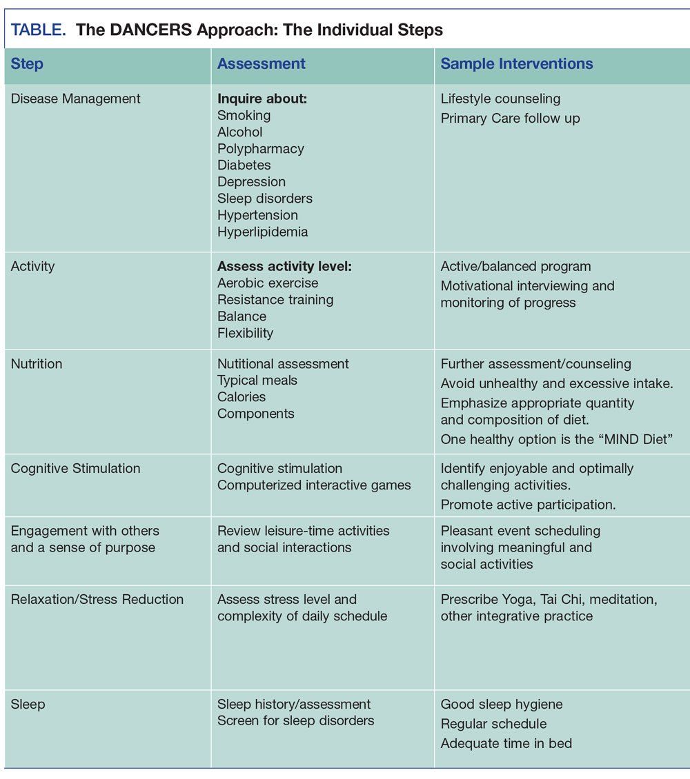Identifying Mild Neurocognitive Disorder In Older Patients Identifying Mild Neurocognitive Disorder In Older Patients