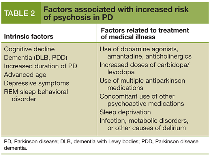 Management Of Psychosis In Parkinson Disease Management Of Psychosis In Parkinson Disease