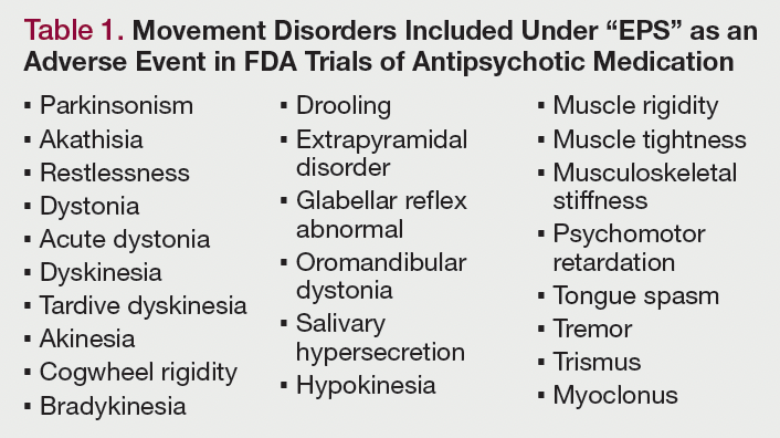 Table 1. Movement Disorders Included Under "EPS" as an Adverse Event in FDA Trials of Antipsychotic Medication