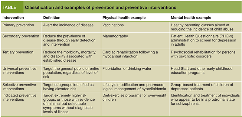 Classification and examples of prevention and preventive interventions