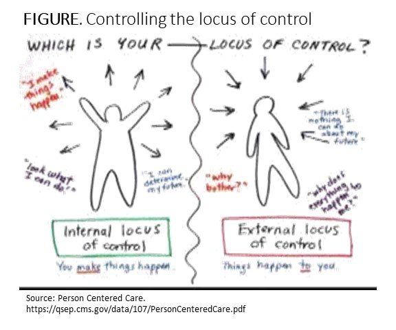 locus control theory