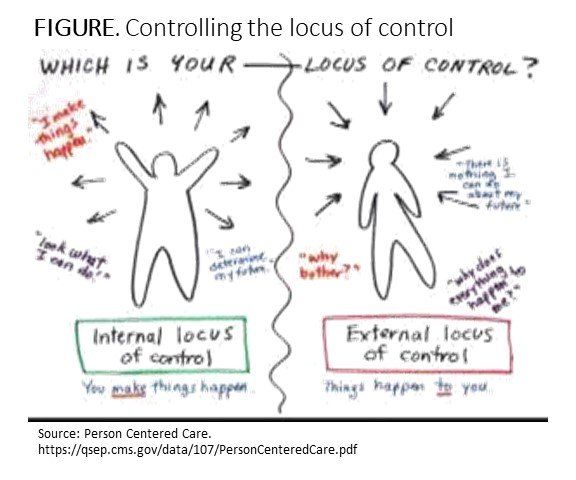 Controlling the locus of control