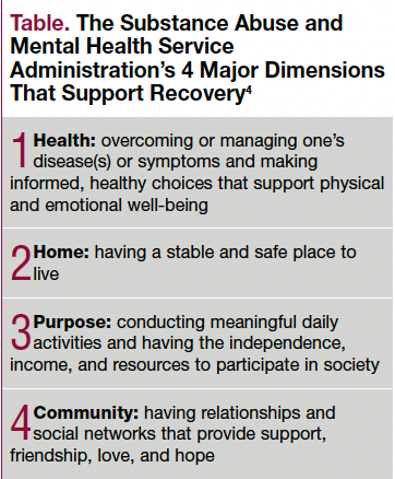 The Substance Abuse and Mental Health Service Administration’s 4 Major Dimensions That Support Recovery