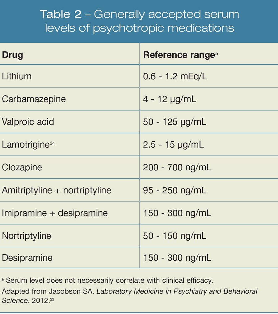 Generally accepted serum levels of psychotropic medications