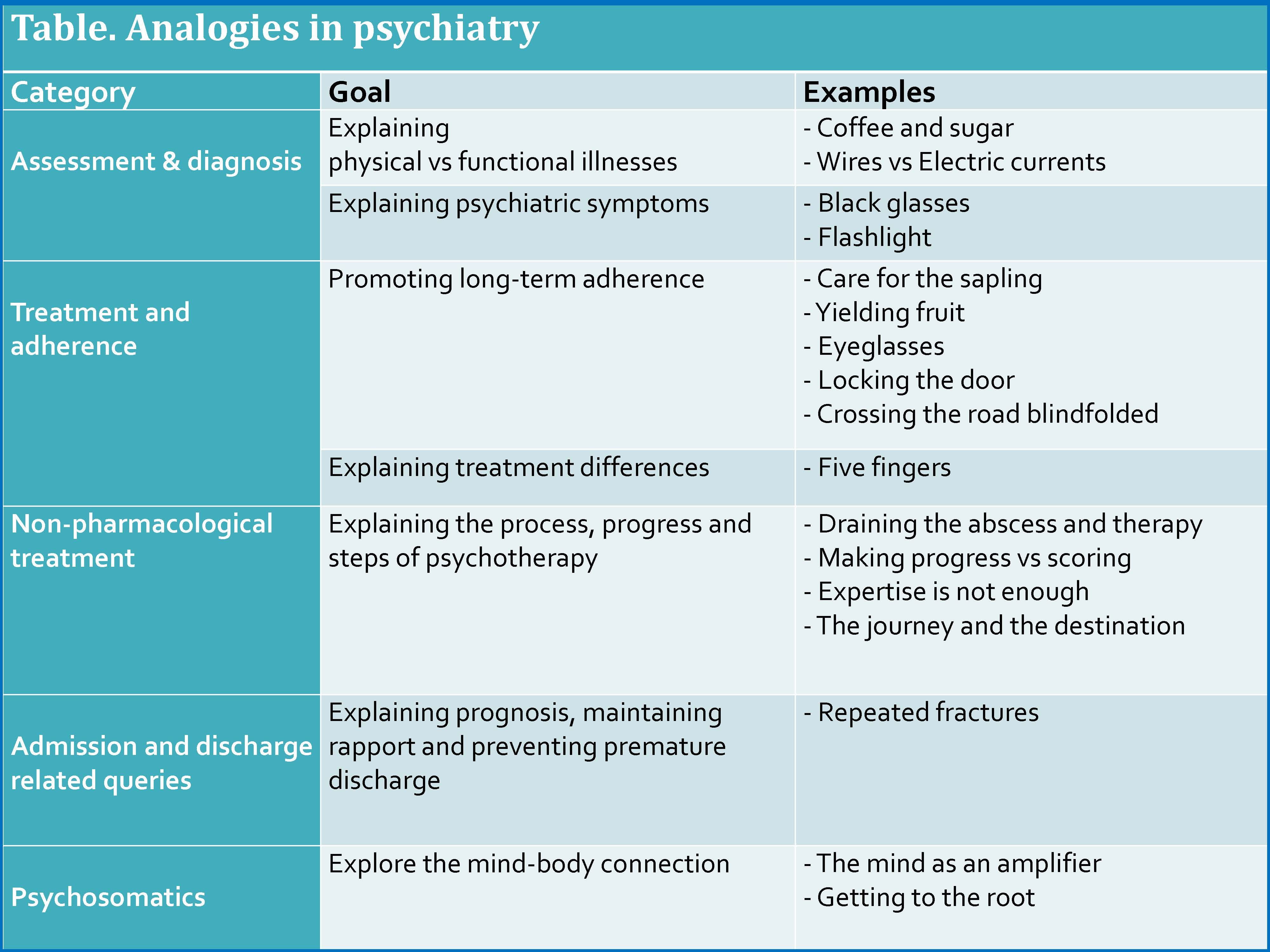 Leveraging Analogies in Psychiatry | Psychiatric Times, image size:4000x3000
