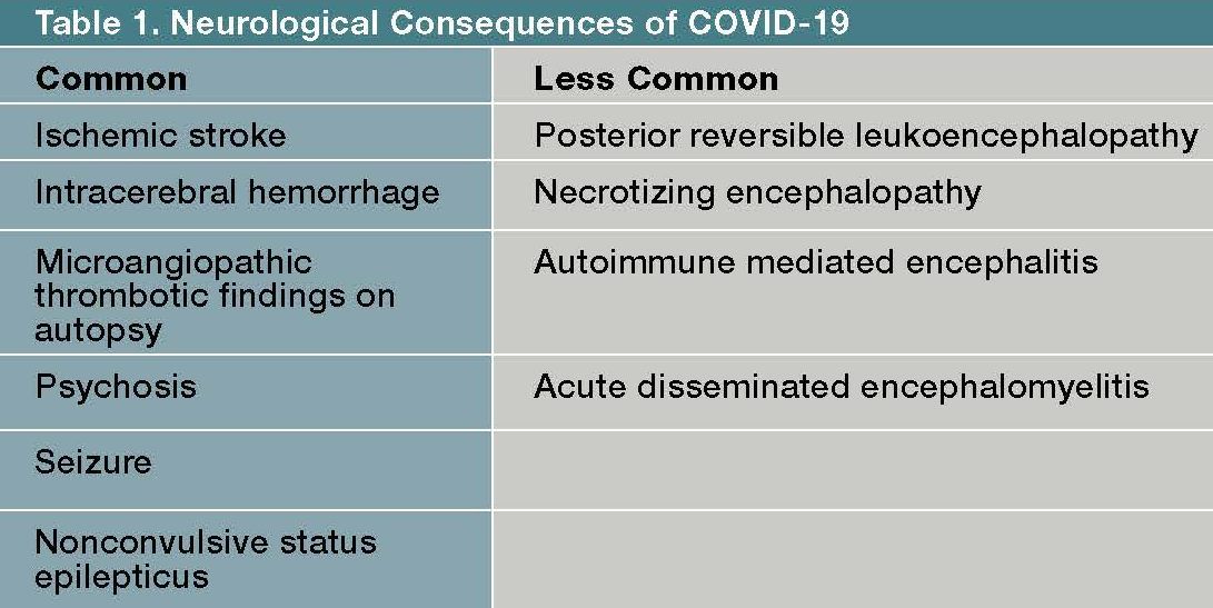 Covid-19 And Brain Injury