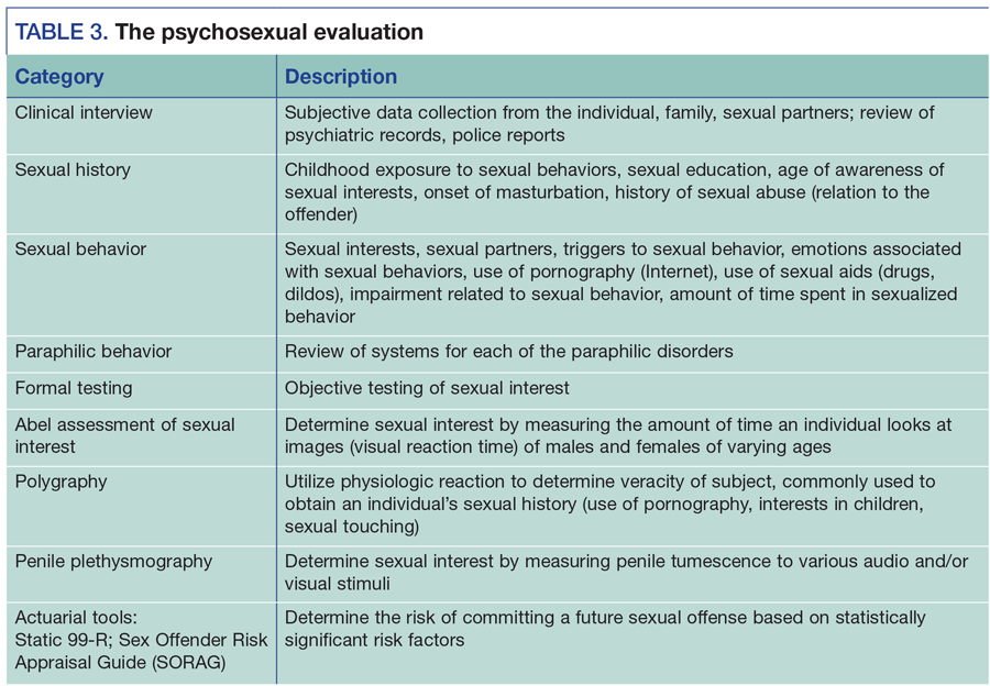 psychology diagnosis sexual deviation cuckold