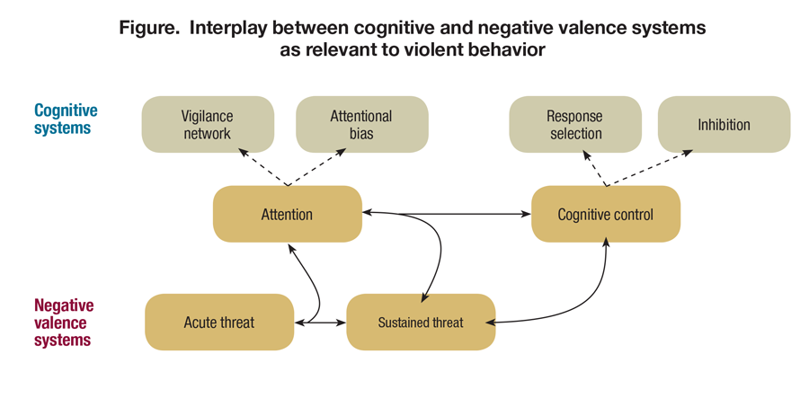 13++ Define antisocial behavior in psychology