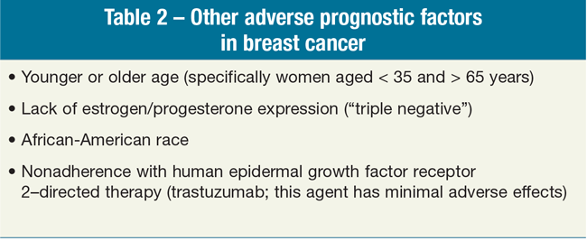 Other adverse prognostic factors in breast cancer