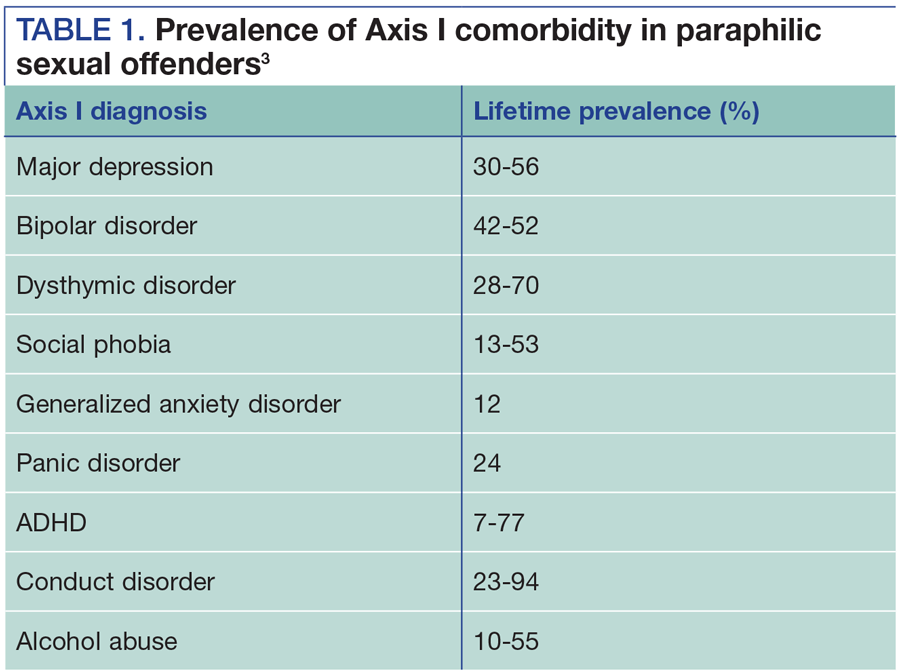 Dsm 5 And Paraphilias What Psychiatrists Need To Know Dsm 5 And Paraphilias What Psychiatrists Need To Know