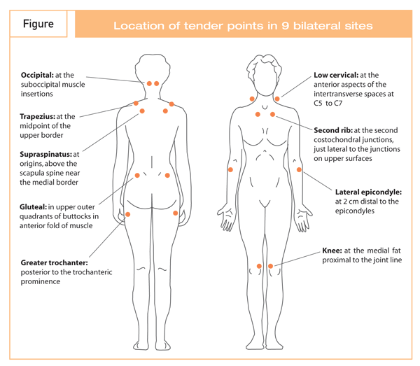 ipamorelin for fibromyalgia Peptide Therapy in Newport Beach, CA Peptide Therapy for Pain Management