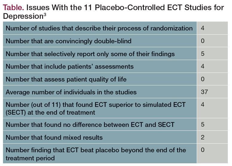 Ect Risk Stratification ECT: Dangerous on Either Side of the Pond