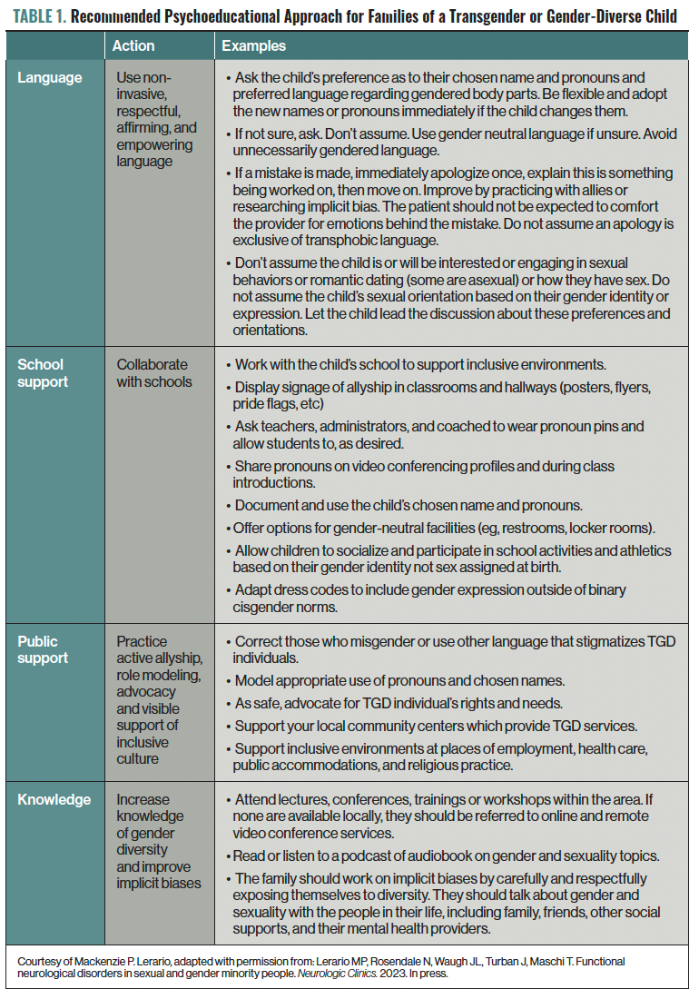 TABLE 1. Recommended Psychoeducational Approach for Families of a Transgender or Gender-Diverse Child