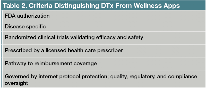 Criteria Distinguishing DTx From Wellness Apps