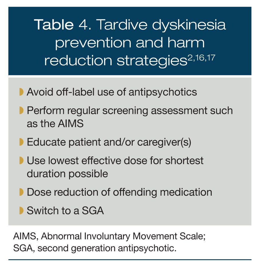 Tardive dyskinesia prevention and harm reduction strategies