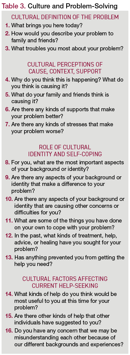 CULTURAL DEFINITION OF THE PROBLEM 1. What brings you here today? 2. How would you describe your problem to family and friends? 3. What troubles you most about your problem? CULTURAL PERCEPTIONS OF CAUSE, CONTEXT, SUPPORT 4. Why do you think this is happening? What do you think is causing it? 5. What do your family and friends think is causing it? 6. Are there any kinds of supports that make your problem better? 7. Are there any kinds of stresses that make your problem worse? ROLE OF CULTURAL IDENTITY AND SELF-COPING 8. For you, what are the most important aspects of your background or identity? 9. Are there any aspects of your background or identity that make a difference to your problem? 10. Are there any aspects of your background or identity that are causing other concerns or difficulties for you? 11. What are some of the things you have done on your own to cope with your problem? 12. In the past, what kinds of treatment, help, advice, or healing have you sought for your problem? 13. Has anything prevented you from getting the help you need? CULTURAL FACTORS AFFECTING CURRENT HELP-SEEKING 14. What kinds of help do you think would be most useful to you at this time for your problem? 15. Are there other kinds of help that other individuals have suggested to you? 16. Do you have any concern that we may be misunderstanding each other because of our different backgrounds and experiences?